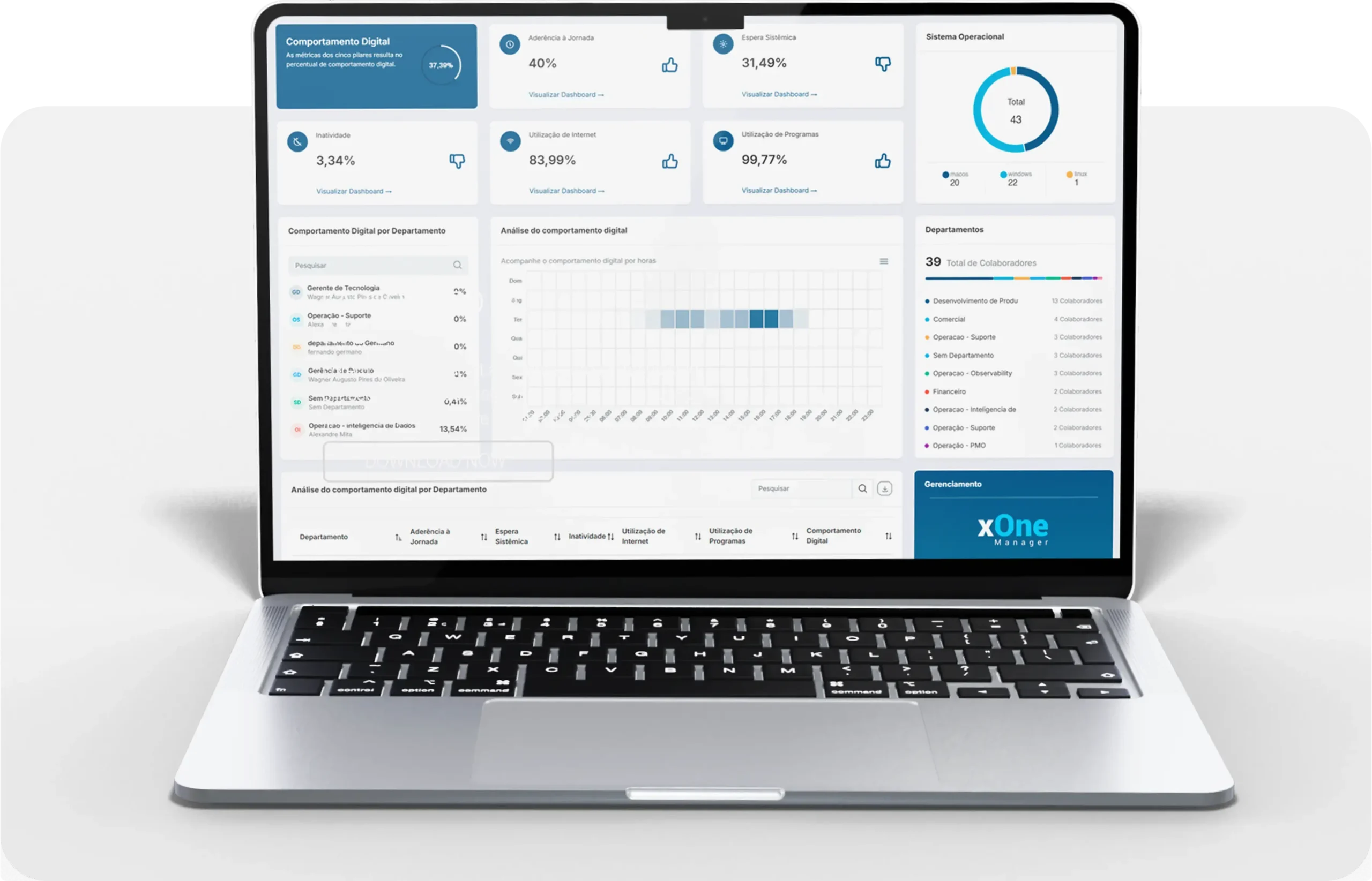 Plataforma realizando a captura de dados diretamente dos dispositivos para análise de produtividade.