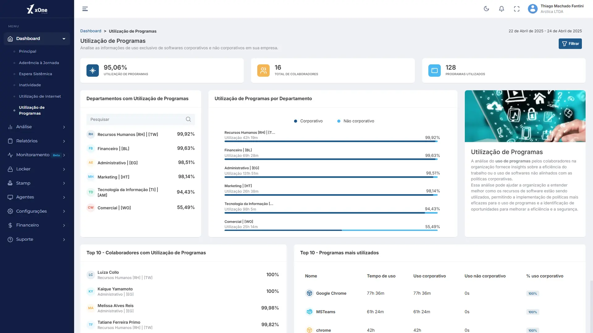 Dashboard da plataforma xOne Cloud exibindo gráficos de produtividade, inatividade e uso de aplicações.